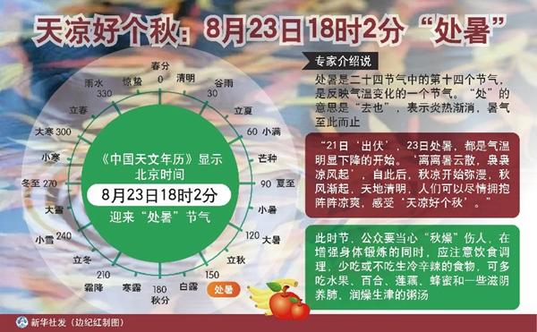 23年处暑准确时间?处暑气温多少度-图1 23年处暑准确时间?处暑气温多少度-图1