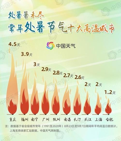 23年处暑准确时间?处暑气温多少度-图3 23年处暑准确时间?处暑气温多少度-图3
