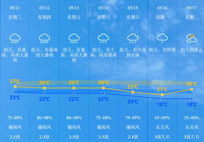 100毫米算大雨吗?大暴雨是多少毫米-图3 100毫米算大雨吗?大暴雨是多少毫米-图3