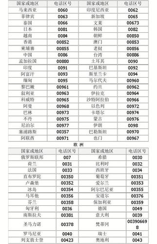 区号是什么意思?电话国家区号是多少-图2 区号是什么意思?电话国家区号是多少-图2