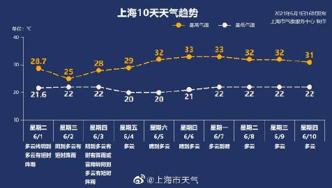 东北初夏的气候?东北6月气温现在多少度-图3 东北初夏的气候?东北6月气温现在多少度-图3