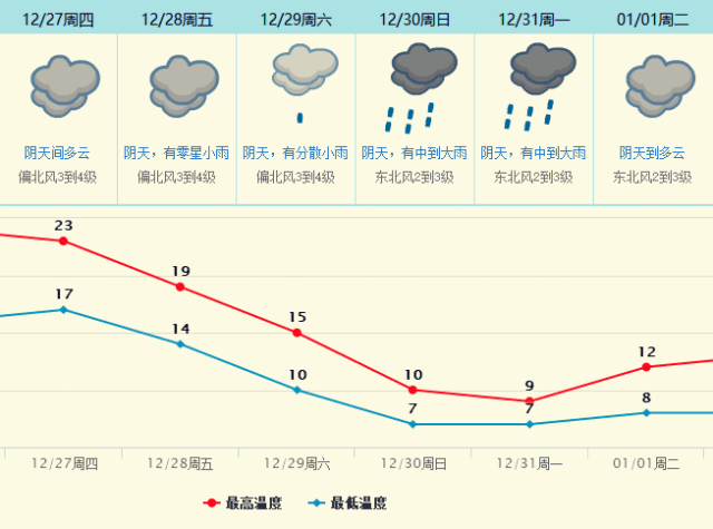 东莞常年温度?东莞年平均温度是多少-图2 东莞常年温度?东莞年平均温度是多少-图2
