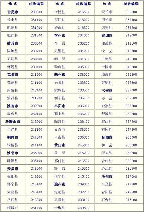 安微省阜阳的电话区号是多少?阜南区号是多少-图1 安微省阜阳的电话区号是多少?阜南区号是多少-图1