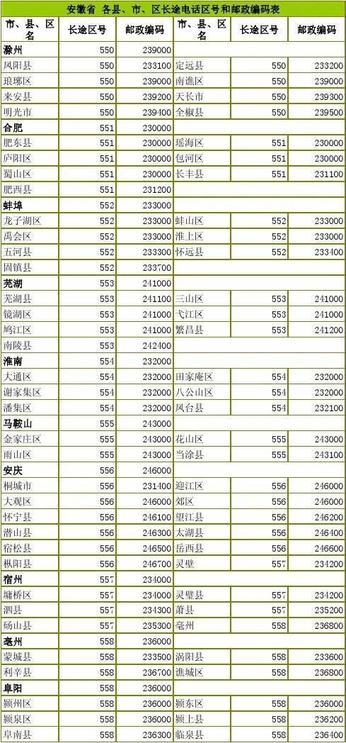 安微省阜阳的电话区号是多少?阜南区号是多少-图3 安微省阜阳的电话区号是多少?阜南区号是多少-图3
