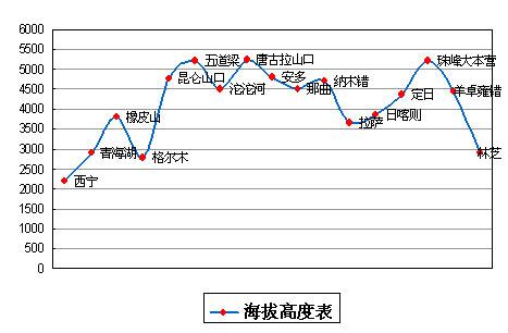 西藏各市海拔高度排名?工布江达镇海拔多少-图3 西藏各市海拔高度排名?工布江达镇海拔多少-图3