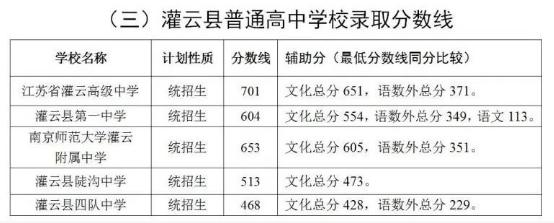连云港区号什么?灌云区号是多少钱-图3 连云港区号什么?灌云区号是多少钱-图3