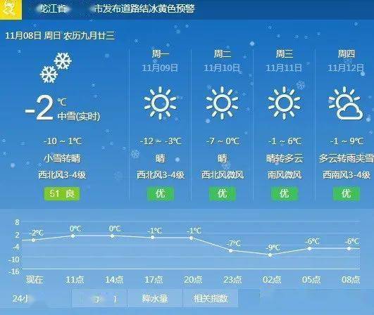哈密市大南湖乡天气预报?哈密8月份气温多少度-图2 哈密市大南湖乡天气预报?哈密8月份气温多少度-图2
