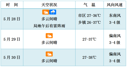 海口夏天几月最热?海南9月份温度多少-图1 海口夏天几月最热?海南9月份温度多少-图1