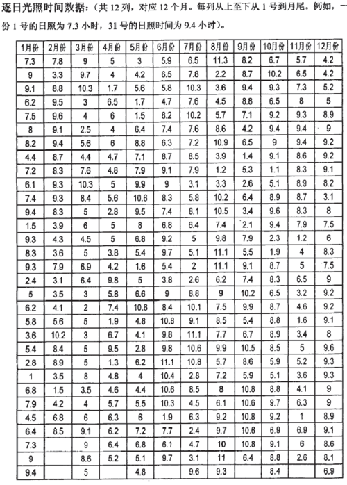 南北半球一年中日照时间?海南的日照时间多少-图3 南北半球一年中日照时间?海南的日照时间多少-图3
