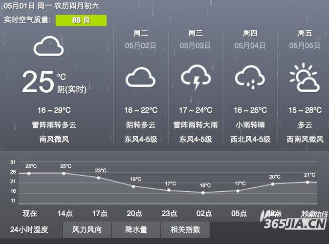 合肥北纬30°的春夏秋冬的正午太阳高度分别是多少?合肥多少度-图1 合肥北纬30°的春夏秋冬的正午太阳高度分别是多少?合肥多少度-图1