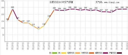 合肥北纬30°的春夏秋冬的正午太阳高度分别是多少?合肥多少度-图2 合肥北纬30°的春夏秋冬的正午太阳高度分别是多少?合肥多少度-图2
