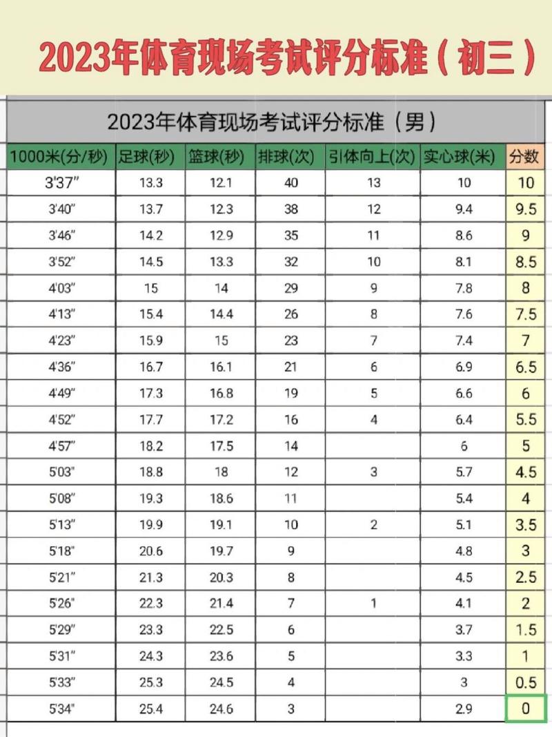 2022年河北中考体育分数是多少?河北9月份气温是多少-图1 2022年河北中考体育分数是多少?河北9月份气温是多少-图1