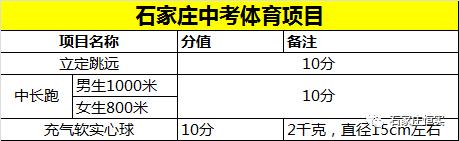 2022年河北中考体育分数是多少?河北9月份气温是多少-图2 2022年河北中考体育分数是多少?河北9月份气温是多少-图2