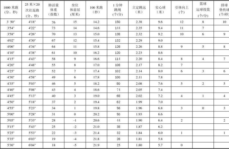 2022年河北中考体育分数是多少?河北9月份气温是多少-图3 2022年河北中考体育分数是多少?河北9月份气温是多少-图3