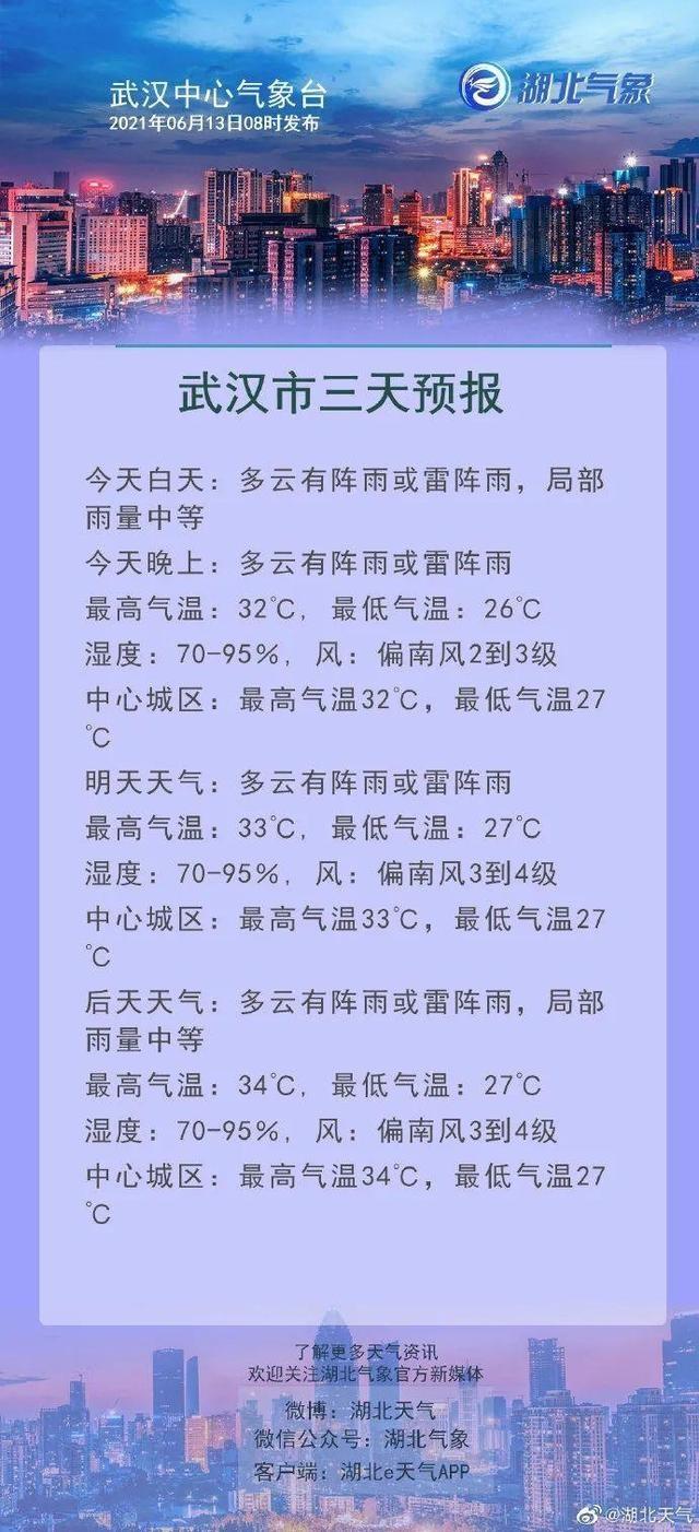 武汉未来30天的天气预报?湖北的天气预报是多少-图3 武汉未来30天的天气预报?湖北的天气预报是多少-图3