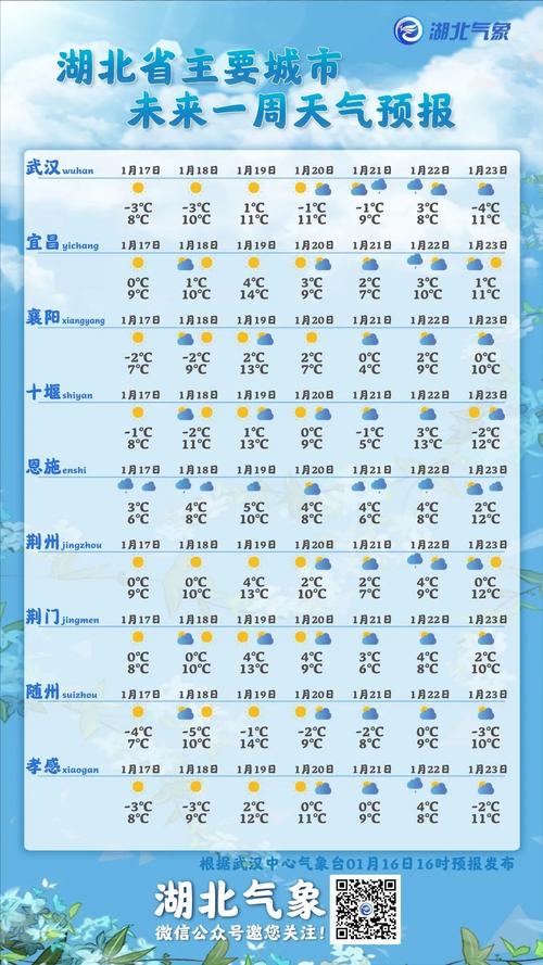 湖北省恩施天气预报?湖北的天气预报是多少钱-图1 湖北省恩施天气预报?湖北的天气预报是多少钱-图1