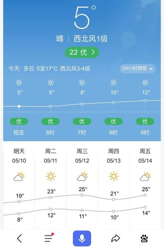 辽源现在下雨了吗?吉林辽源今天多少度-图1 辽源现在下雨了吗?吉林辽源今天多少度-图1