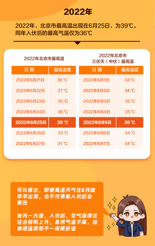 每个伏天都是多少天?今年福天多少天-图1 每个伏天都是多少天?今年福天多少天-图1