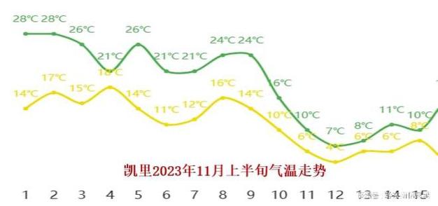 为什么凯里温度那么高?凯里的最高气温是多少-图2 为什么凯里温度那么高?凯里的最高气温是多少-图2