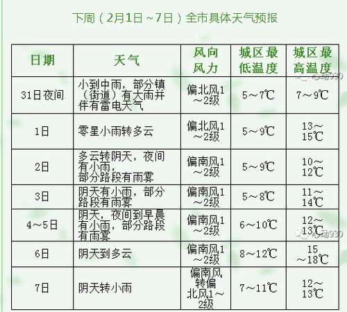 为什么凯里温度那么高?凯里的最高气温是多少-图3 为什么凯里温度那么高?凯里的最高气温是多少-图3
