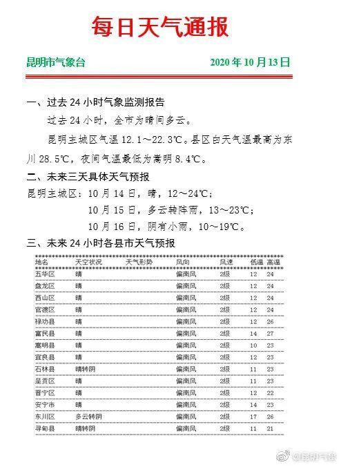 昆明的冬天冷吗?昆明冬天湿度是多少度-图1 昆明的冬天冷吗?昆明冬天湿度是多少度-图1