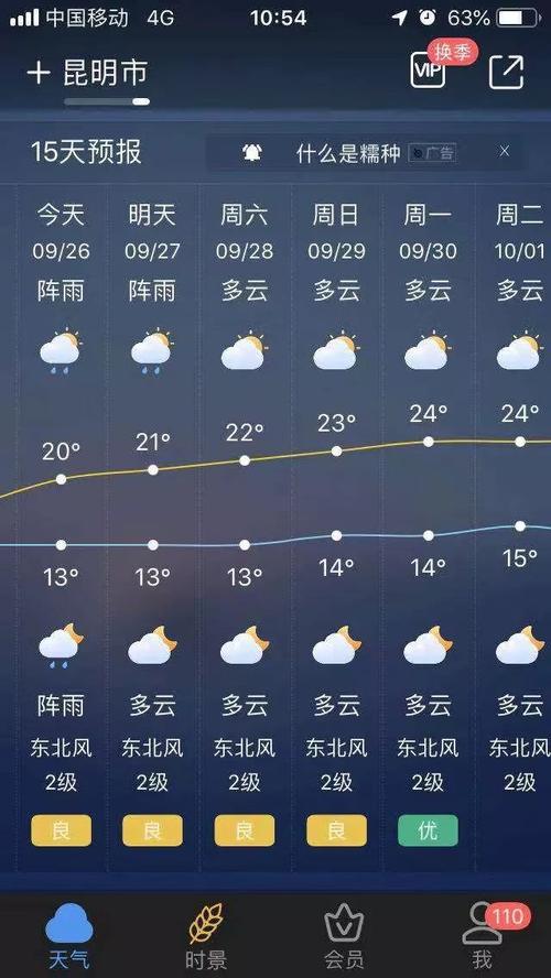 昆明的冬天冷吗?昆明冬天湿度是多少度-图2 昆明的冬天冷吗?昆明冬天湿度是多少度-图2