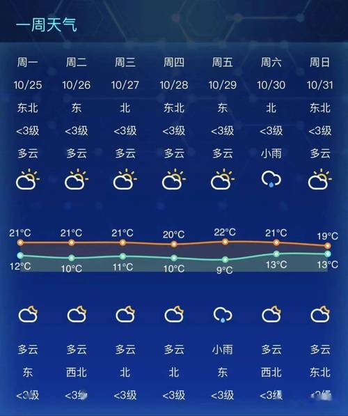 南通冬天天气最底几度?南通的冬天温度多少-图2 南通冬天天气最底几度?南通的冬天温度多少-图2