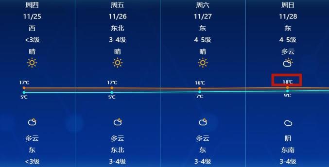 南通冬天天气最底几度?南通的冬天温度多少-图3 南通冬天天气最底几度?南通的冬天温度多少-图3