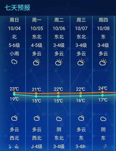 南通最冷的冬天多少摄氏度?南通的冬天温度多少时间-图1 南通最冷的冬天多少摄氏度?南通的冬天温度多少时间-图1