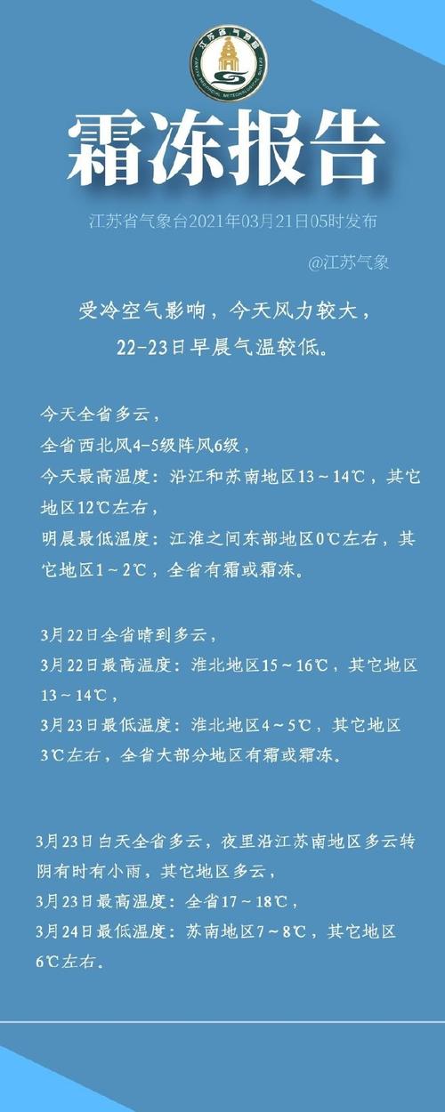 南通最冷的冬天多少摄氏度?南通的冬天温度多少时间-图3 南通最冷的冬天多少摄氏度?南通的冬天温度多少时间-图3