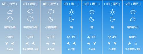 1月份南通多少温度?南通的冬天温度多少时间表-图2 1月份南通多少温度?南通的冬天温度多少时间表-图2