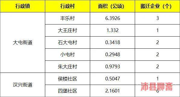 江苏省沛县安国镇的邮政编码是多少?沛县到安国镇多少钱-图1 江苏省沛县安国镇的邮政编码是多少?沛县到安国镇多少钱-图1