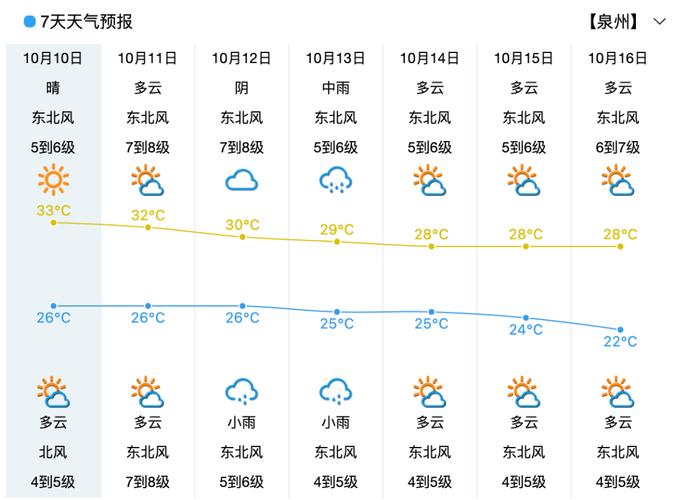 泉州哪里可以看云海?泉州的天气预报是多少-图3 泉州哪里可以看云海?泉州的天气预报是多少-图3
