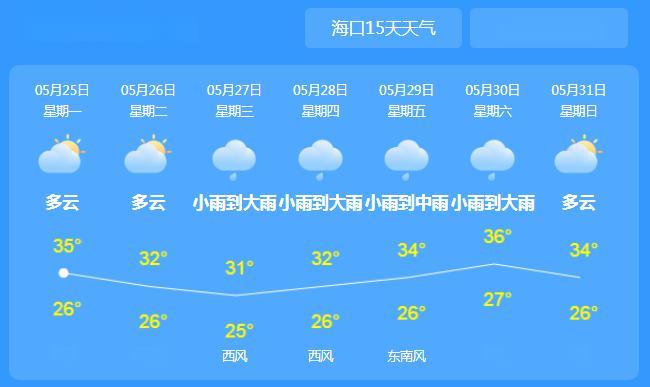 哪些地方没有洪水?瑞金的天气预报是多少-图1 哪些地方没有洪水?瑞金的天气预报是多少-图1