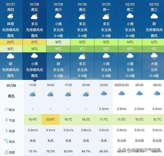 哪些地方没有洪水?瑞金的天气预报是多少-图3 哪些地方没有洪水?瑞金的天气预报是多少-图3