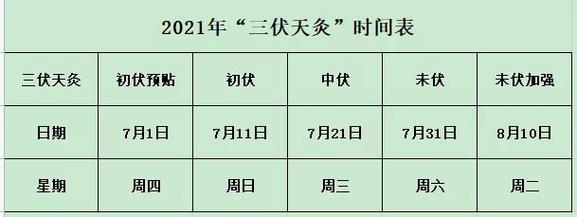 三伏有50天么?三伏天最长的有多少天-图2 三伏有50天么?三伏天最长的有多少天-图2