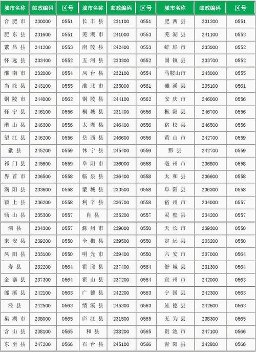 泰安市泰安市区号?山东泰山的区号是多少-图3 泰安市泰安市区号?山东泰山的区号是多少-图3