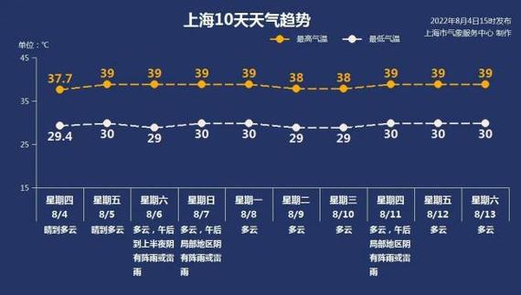 上海高温多雨是什么时候?上海高温 多少年-图2 上海高温多雨是什么时候?上海高温 多少年-图2