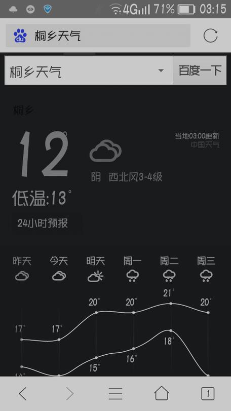 乌镇属于哪个省市?桐乡天气预报电话多少-图2 乌镇属于哪个省市?桐乡天气预报电话多少-图2