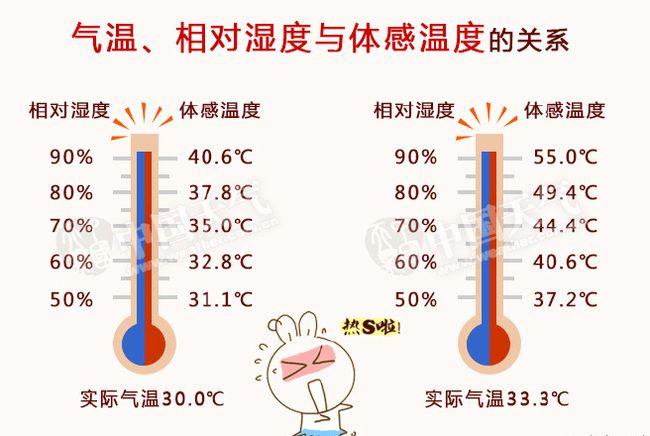 一般南方的温度和北方的温度什么时候气温差不多?夏季东北气温多少度-图3 一般南方的温度和北方的温度什么时候气温差不多?夏季东北气温多少度-图3
