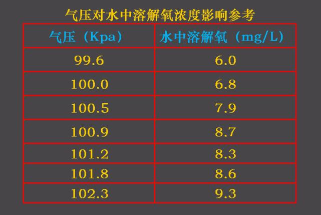 气压低于多少百帕人将难以承受?夏天气压多少人体不适-图2 气压低于多少百帕人将难以承受?夏天气压多少人体不适-图2