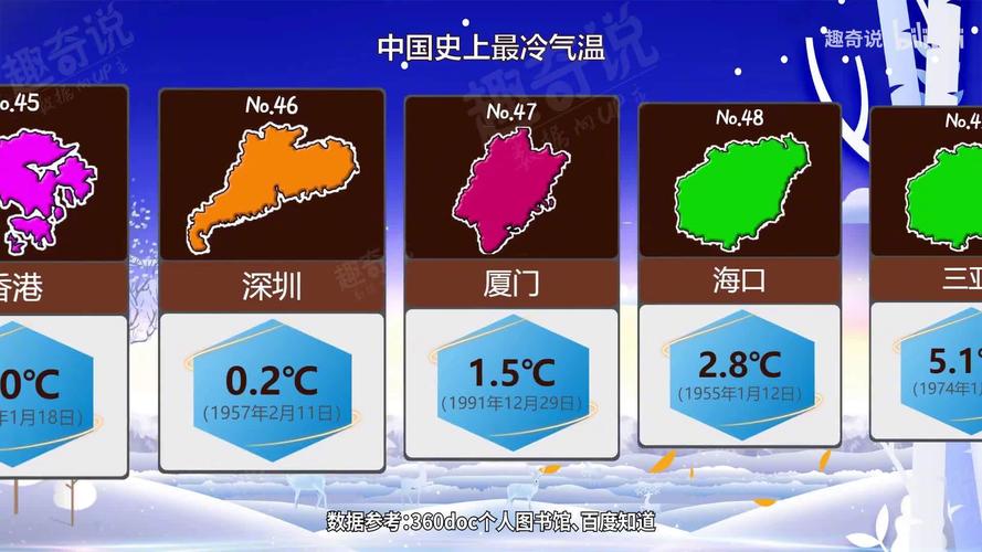 南方的冬季温度最低几度?现在全国温度最低多少-图1 南方的冬季温度最低几度?现在全国温度最低多少-图1