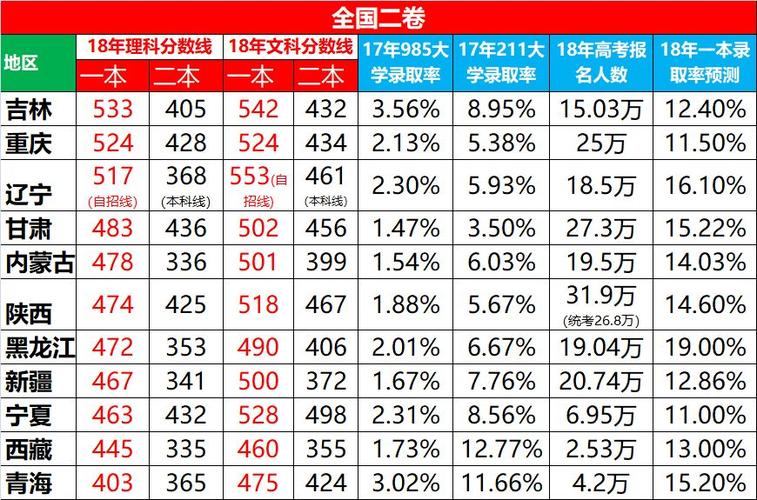 辽宁落户汉族好还是满族好?新宾一高分数线是多少-图1 辽宁落户汉族好还是满族好?新宾一高分数线是多少-图1