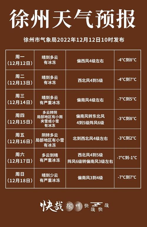 徐州历年最低温度是多少?徐州冬天最低多少度-图1 徐州历年最低温度是多少?徐州冬天最低多少度-图1