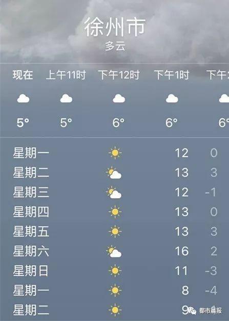 徐州历年最低温度是多少?徐州冬天最低多少度-图2 徐州历年最低温度是多少?徐州冬天最低多少度-图2