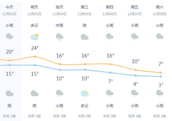 义乌9月初天气热吗?义乌现在温度多少时间-图1 义乌9月初天气热吗?义乌现在温度多少时间-图1