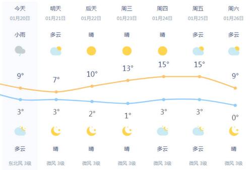 义乌四季的温度?义乌现在温度多少-图2 义乌四季的温度?义乌现在温度多少-图2