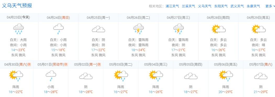义乌9月初天气热吗?义乌现在温度多少时间-图2 义乌9月初天气热吗?义乌现在温度多少时间-图2