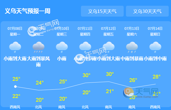 义乌9月初天气热吗?义乌现在温度多少时间-图3 义乌9月初天气热吗?义乌现在温度多少时间-图3