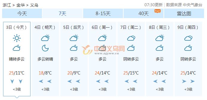义乌四季的温度?义乌现在温度多少-图3 义乌四季的温度?义乌现在温度多少-图3
